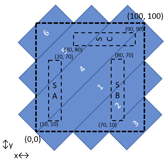 Laminate (precise)