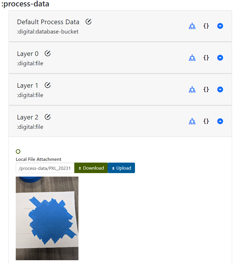 Process Data Layer 2