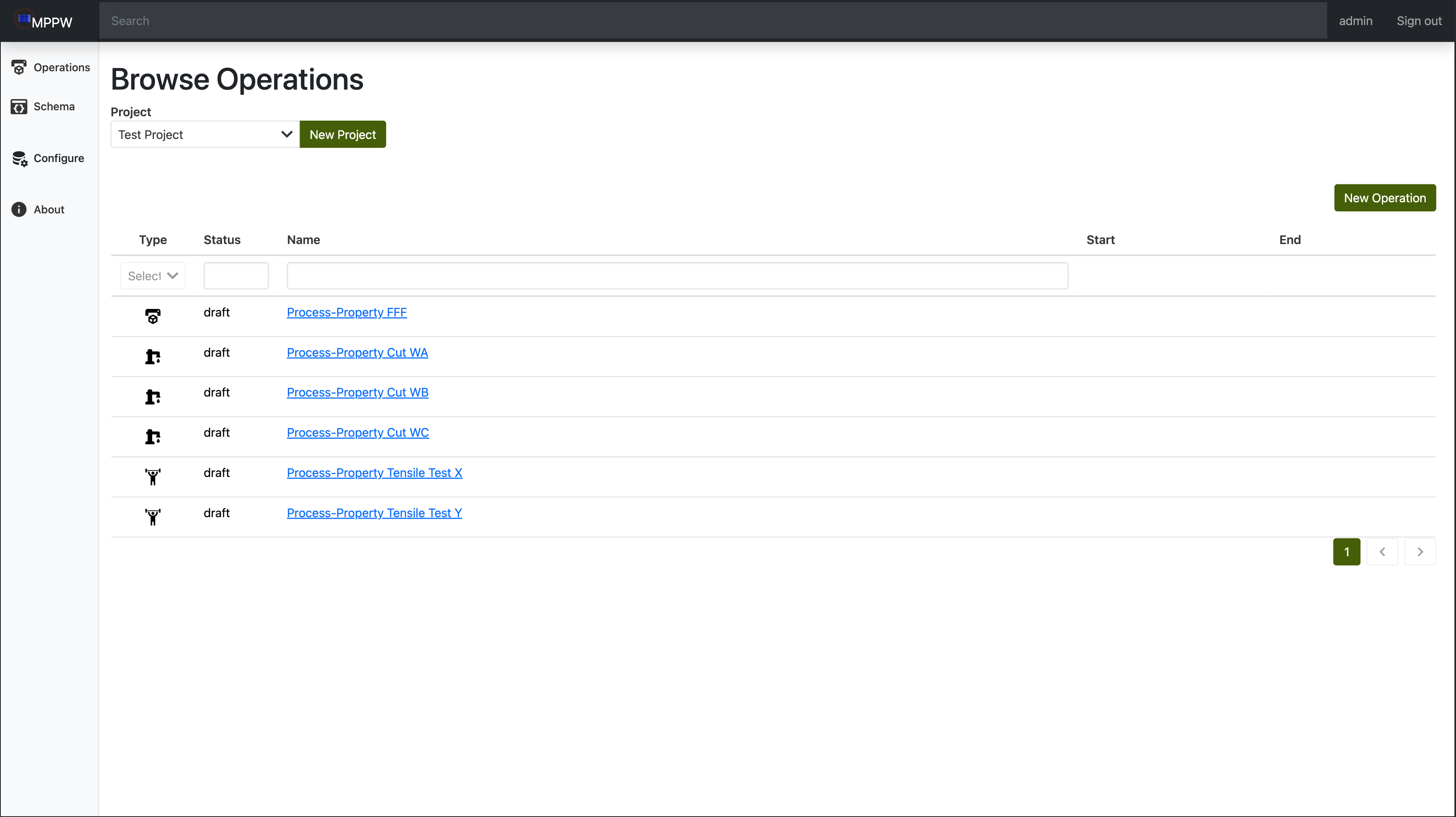 Browse Operations Page Populated